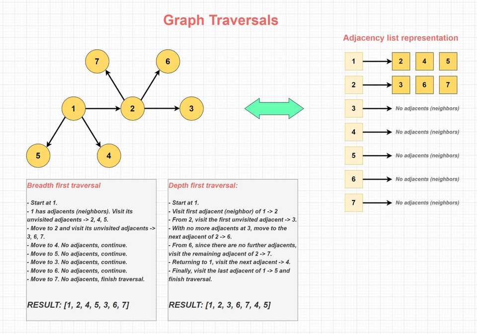 graph-traversals