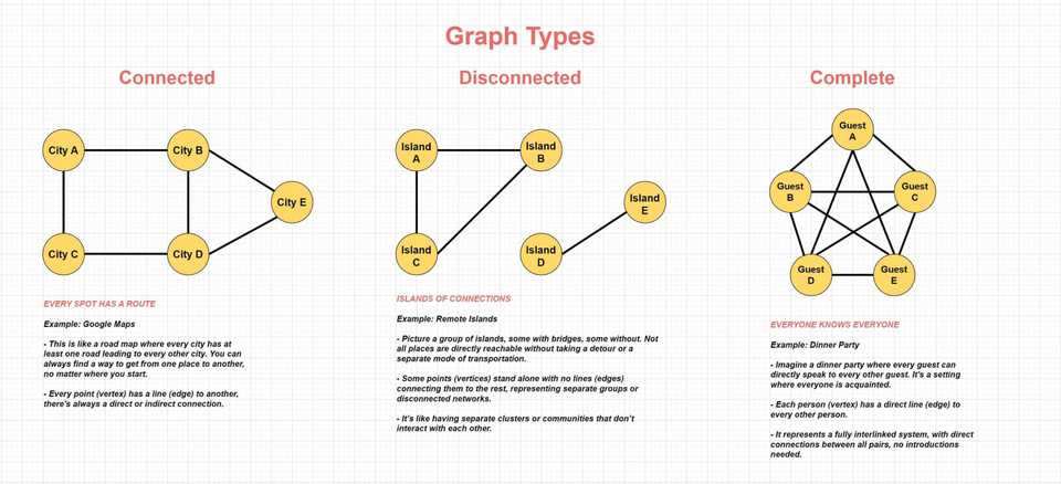 graph-connected-disconnected-complete