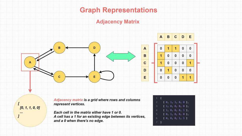 graph-adjacency-matrix