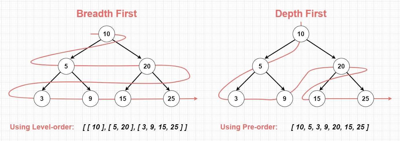 Depth-First Search of a Binary Tree in JavaScript