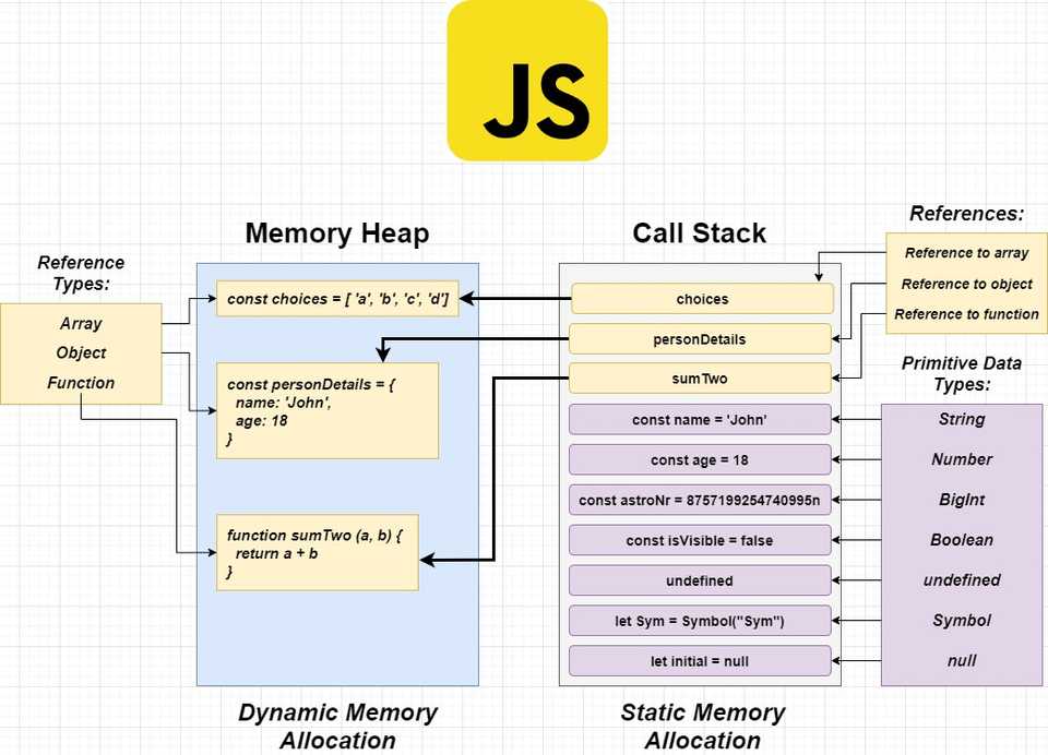 Step by Step Big O Complexity Analysis Guide Using Javascript ahin 